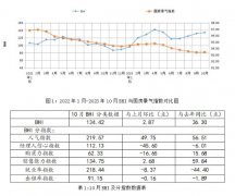 HI继续小幅上涨